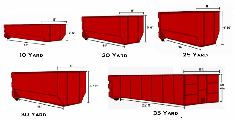 Dumpster Rental Carroll County, MD